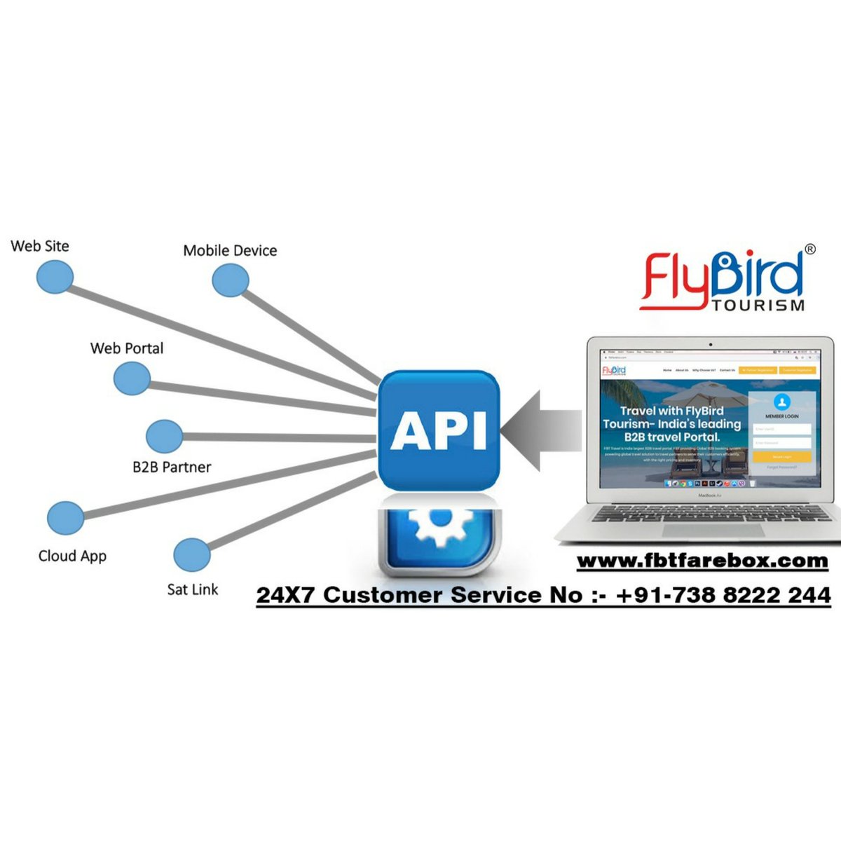FlybirdTourism's tweet image. Free Travel API Integration Services for first 100 Travel Agents.
Limited seats available
Hurry Up!!
#travelapi #travelapiintegration #freeapi #travelportal #travelagent #hotelapi #applicationprogramminginterface #flybirdtourism #fbtadventures #travelwebsite #traveltechnology