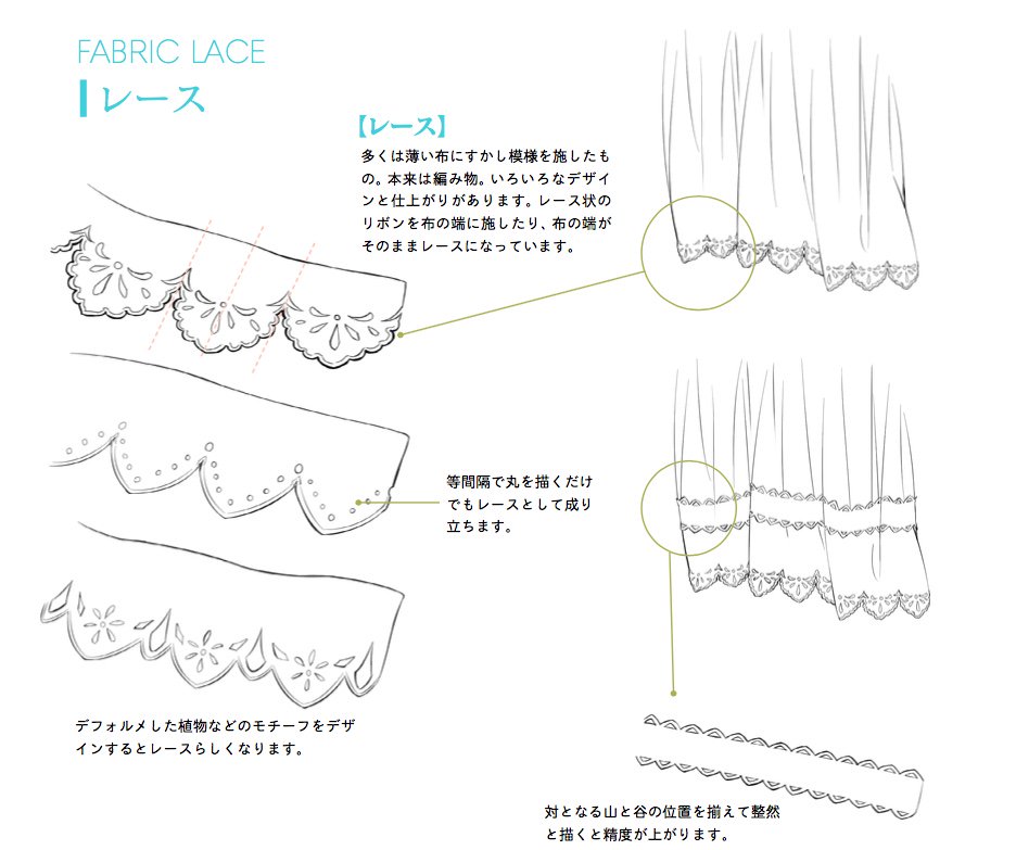 玄光社 超描けるシリーズ 在 Twitter 上 超描ネタ帳 難しそうなレースですが 等間隔に丸を描くだけで華やかさがアップするのでどんどん イラストに取り入れてみましょう デフォルメした植物や模様にもチャンレジしてみてね もくりさん Mokurinekko 著