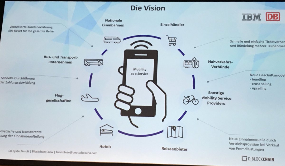 GrueneRatBochum's tweet photo. 3. Tag ⁦@SmartCountryCon⁩ Wow... IBM und DB basteln eine blockchainbasierte Mobilitätsplattform für ALLE. #SCCon2019 = 1 Ticket für die komplette Mobilitätskette und alle Anbieter (wenn alle mitmachen...) https://t.co/ujbIvpJqEW