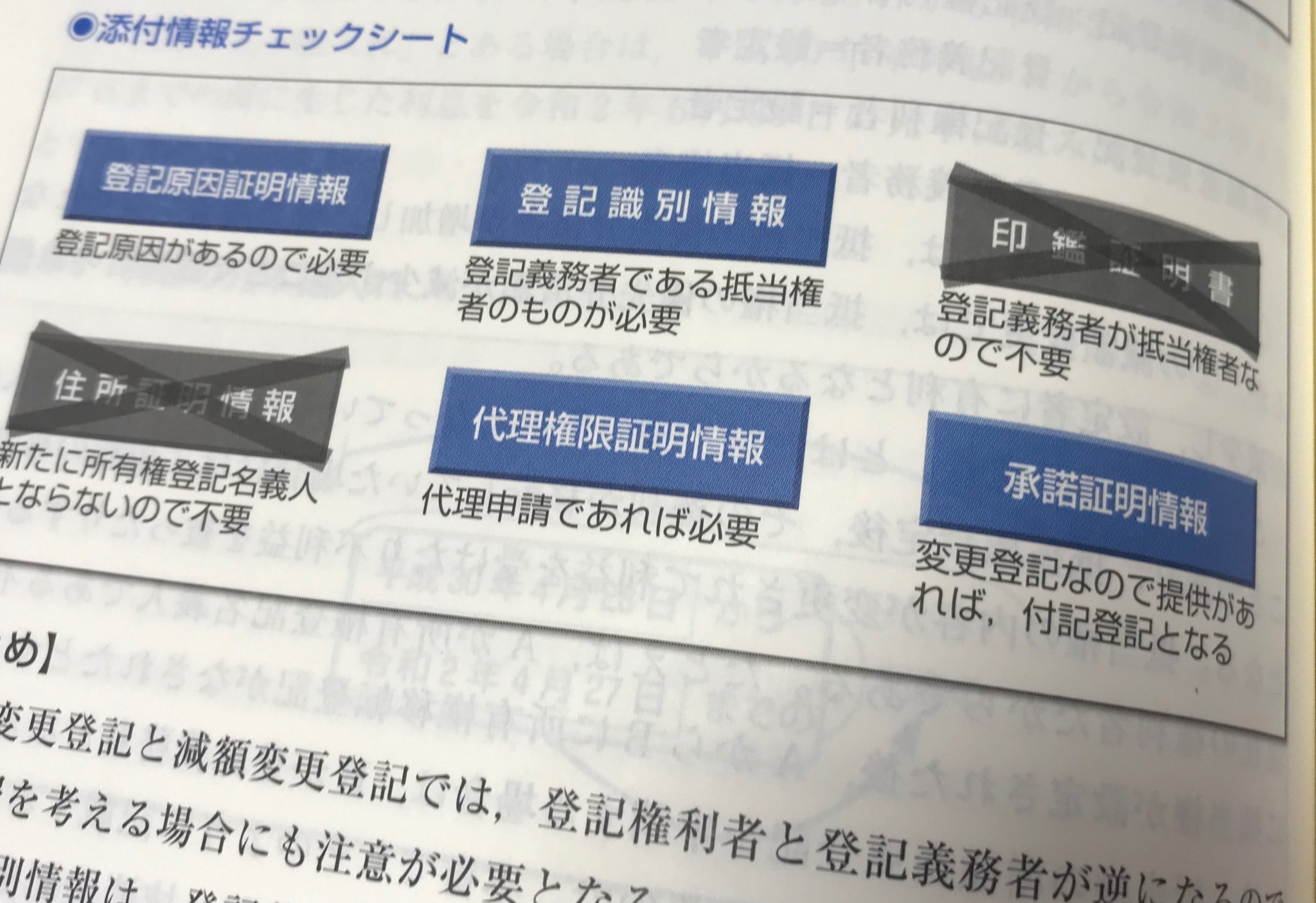 森山和正(司法書士試験講師) on X: 森山和正(司法書士試験講師) on X: