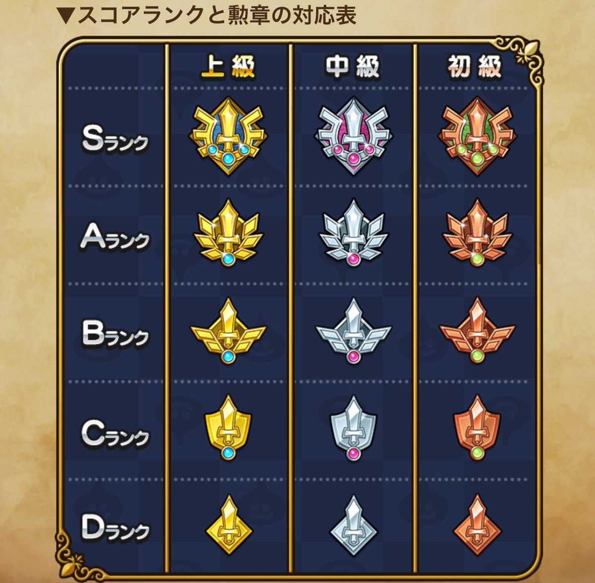 勲章まとめ ラブライブ！ 勲章コレクション - マイルストン | 商品詳細