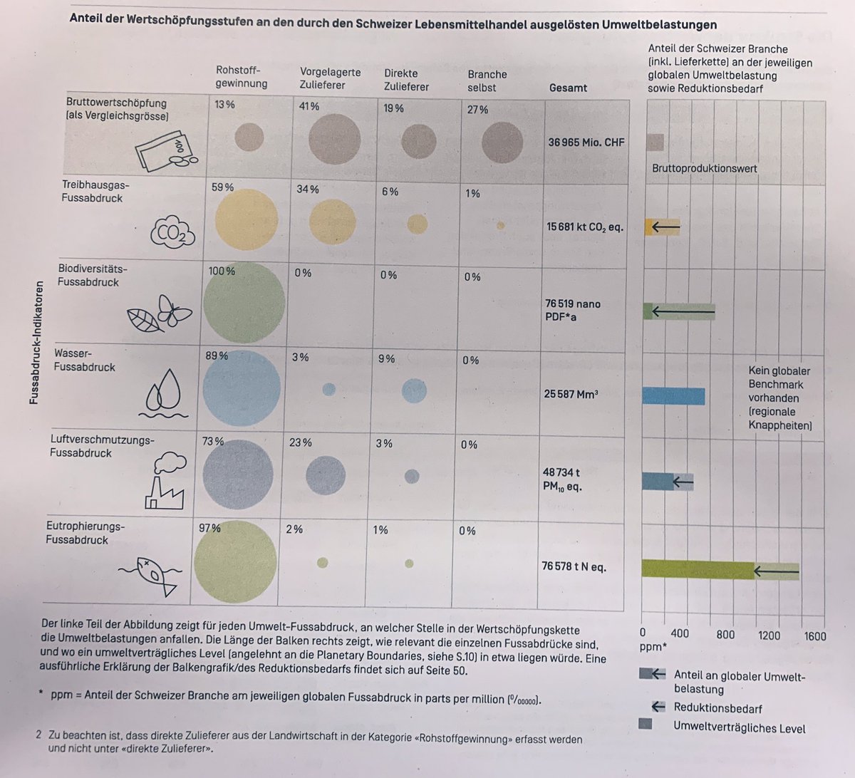 World Resources Forum tweet media