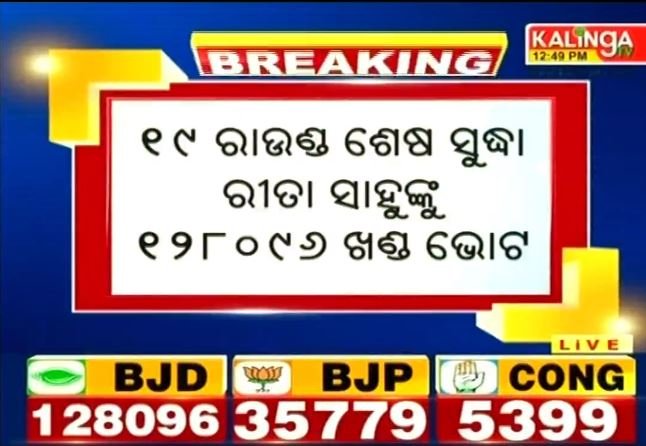 kalingatv's tweet photo. #BijepurAssemblyPoll : After 19th round of counting, #BJD’s #RitaSahu leading by 92,317 votes
#BijepurByeElection2019 #ElectionResults #AssemblyElections2019  #Odisha #KalingaTV https://t.co/Vvslot4klJ