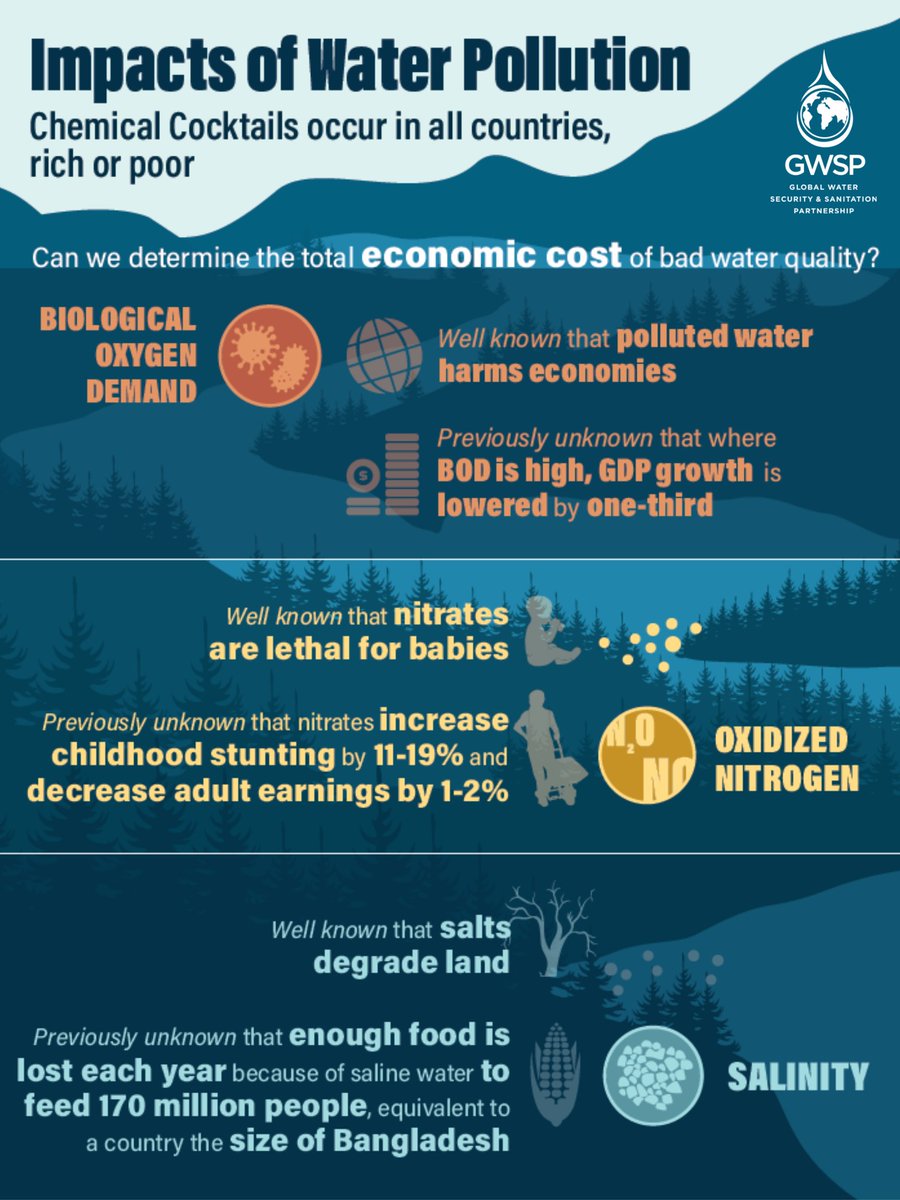 ⚠️QUALITY UNKNOWN⚠️
The world faces an invisible crisis -- losing enough food each year to saline water to feed 170 MILLION people. Learn about the problem &amp; solutions: wrld.bg/Sqzt50wQLsn

#QualityUnknown | #GWSP
