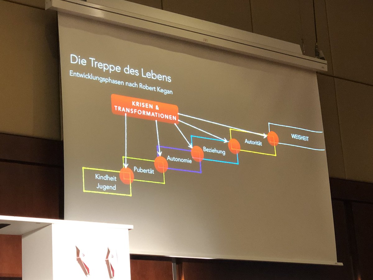 Trend- und Zukunftsforscher @TristanHorx über gesellschaftliche Entwicklungen #sgoHT2019