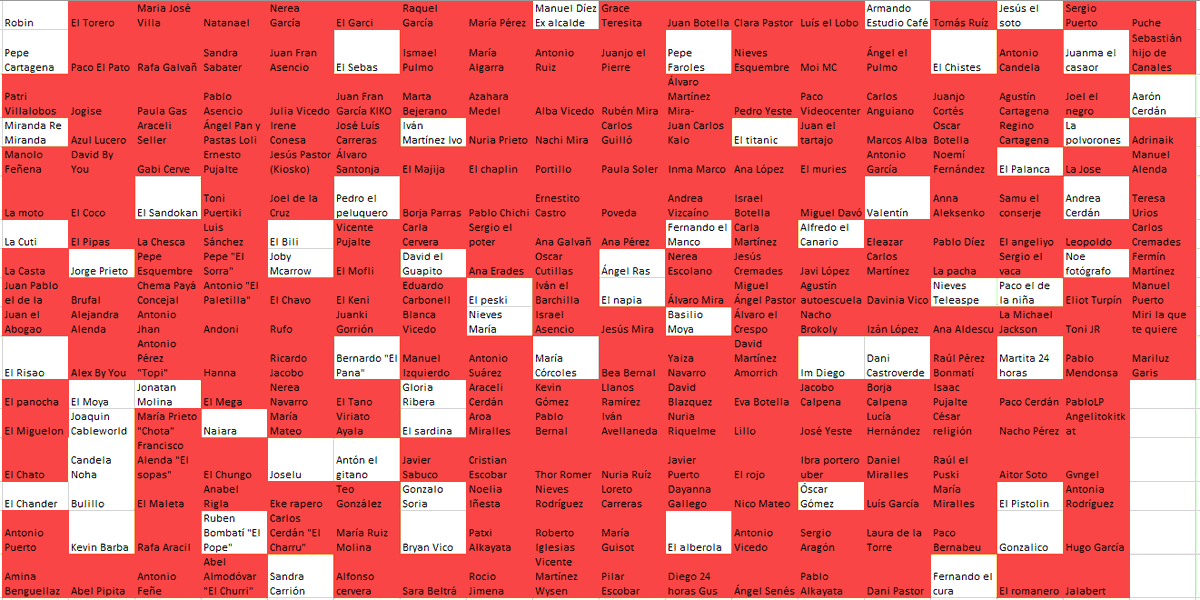El Duque ha matado a Diego Gus 24 horas tras atropellarlo con el patinete eléctrico. Según los testigos del accidente, tras la colisión el cuerpo salió en una dirección y la peluca en la dirección opuesta. El cadáver será enterrado bajo bolsas de chuches y gusanitos. Quedan 61.