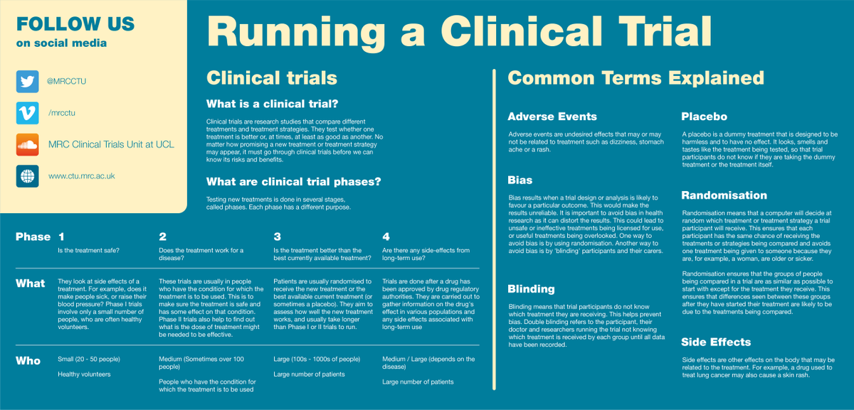 UCL Innovative Clinical Trials Unit tweet media