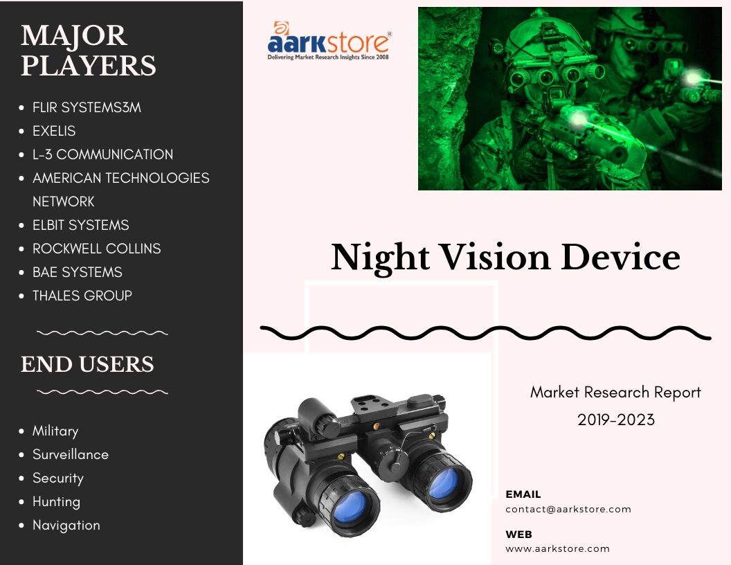 Global Night Vision Device Market Research Report
#GlobalNightVisionDevice #NightVisionDeviceMarketReport #NightVisionTechnology #NightVisionDeviceMarket #LatestMarketResearchReports #MarketResearchReports #AarkstoreMarketResearch #MarketResearchCompanies 
aarkstore.com/electronics/17…