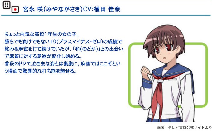 宮永咲 の評価や評判 感想など みんなの反応を1時間ごとにまとめて紹介 ついラン