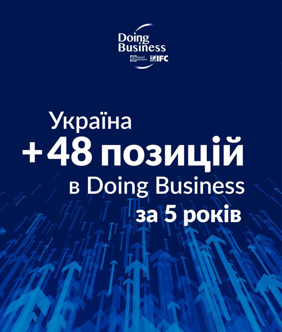 Багато інвестицій Україна втратила останніми роками через нерозторопність, - Милованов - Цензор.НЕТ 2063