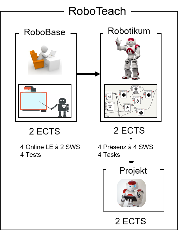 juergen_handke's tweet photo. @ZukunftLernen @Bildung_Digital @bildungsklick  @Interaktion_UMR @seni_bl Heute Abend mit @BMBF_Bund Proj: @roboprax im Landratsamt des @online_mrbid. Vorstellg von RoboSchool, RoboTeach &amp; dem neuen @oncampusthl Online-Kurs: RoboBase! "KI in die Schule und in die Lehrerbildung!" https://t.co/qOP4wF1Cdz