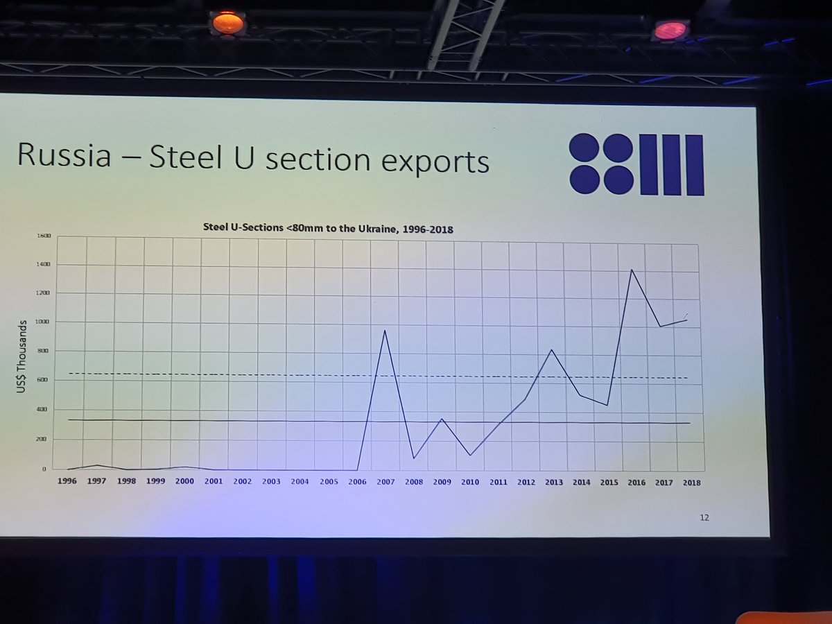 Mocata1977's tweet image. @RebeccaAHarding Today I learned to check this figure when choosing holiday destinations 
 #BigDataConf #BDB19 #BigDataBelfast2019