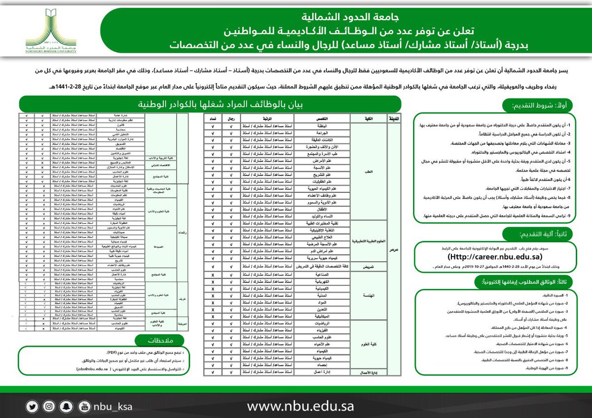 جامعة الحدود الشمالية القبول