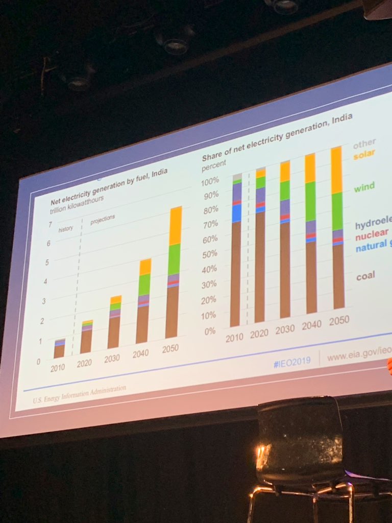 ONS_Stavanger's tweet photo. «We are cleaning up a dirty world», says Nick Butler at seminar The political economy of energy. Coal is s massive employer in Asia. Mr Butler is writing our Energy Agenda, published next year. #staytuned #kåkånomics2019 #ons2020 https://t.co/TKnlyxVR8F