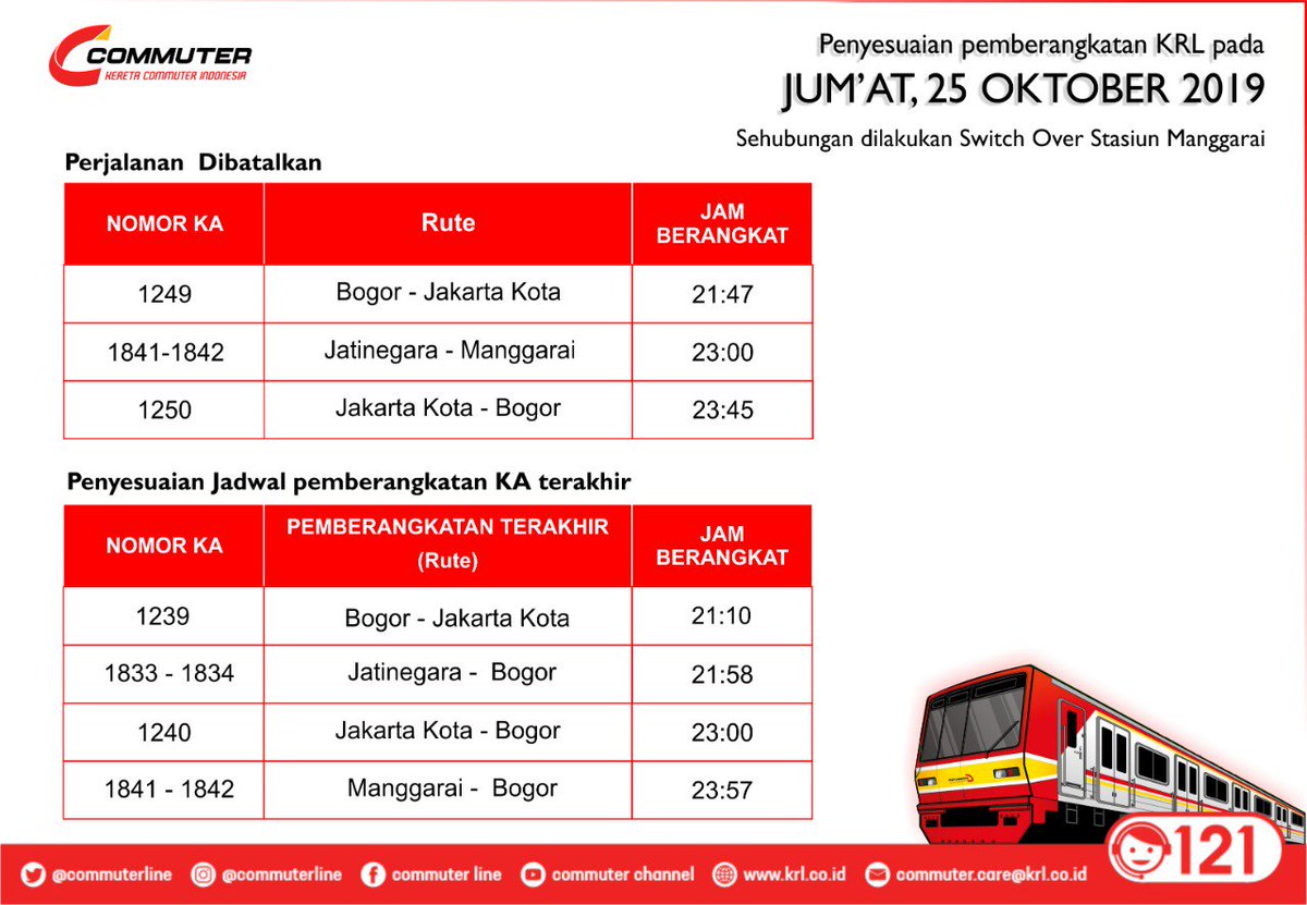 CommuterLine's tweet photo. #RekanCommuters sehubungan dengan pekerjaan switch over ke-3 Stasiun Manggarai pada Jumat, 25 Oktober 2019. Pekerjaan ini membuat jalur V di Stasiun Manggarai akan ditutup sementara, dan mengalami penyesuaian jadwal pemberangkatan. https://t.co/Z1PRM5Nuvh