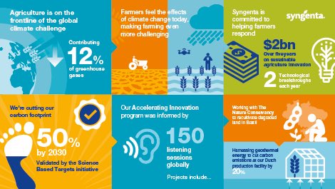 Making the world a better place WHILE helping feed a growing population? You bet we can <a href="/SyngentaANZ/">Syngenta ANZ</a> syngenta.com/media/media-re…