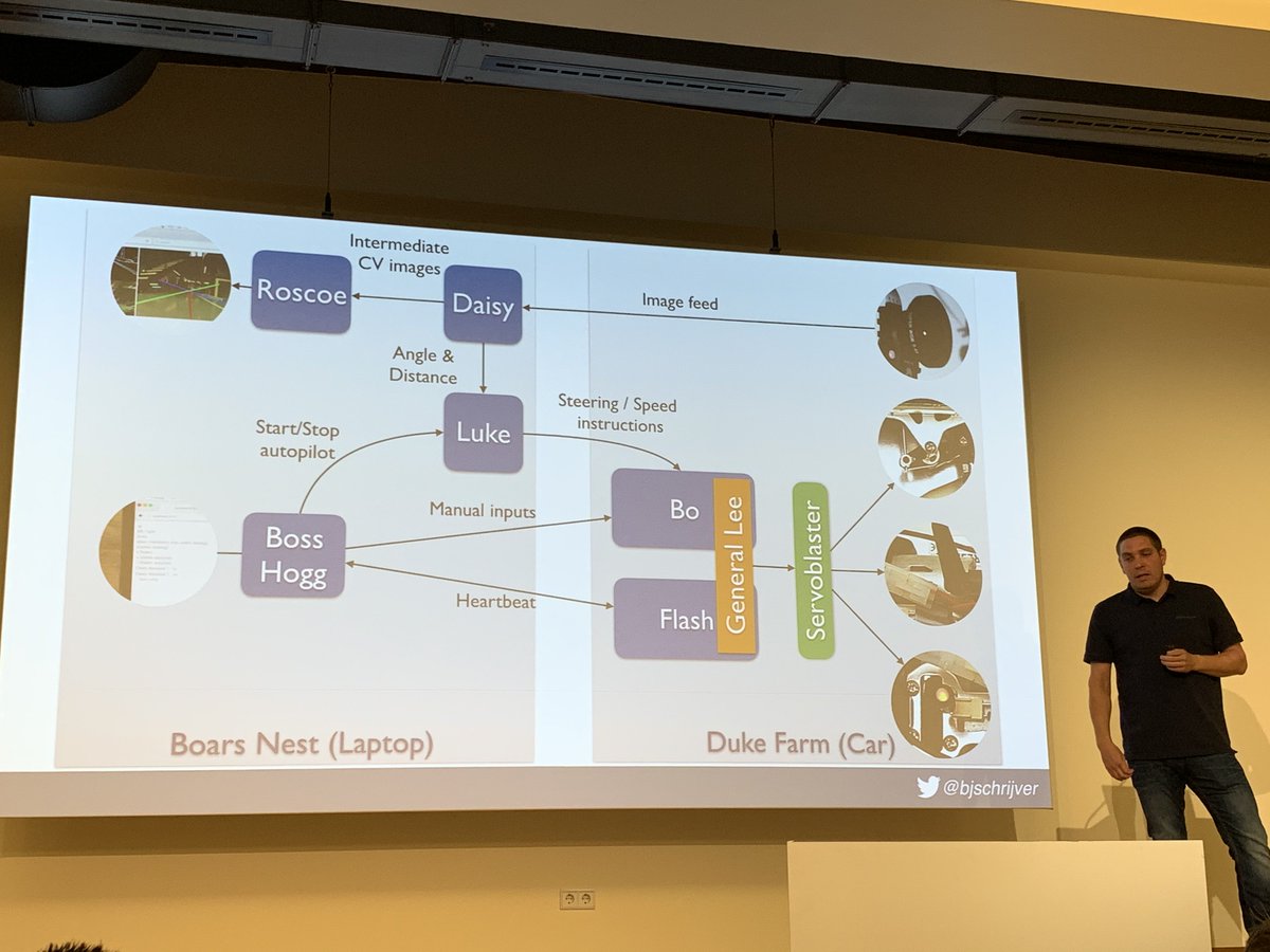 The secret of success in building a self-driving RC car: a Dukes of Hazzard themed architecture diagram. Great talk by <a href="/bjschrijver/">Bert Jan Schrijver</a> #gotober <a href="/GOTOber/">GOTO Berlin • IDLE ACCOUNT</a> @AutoTraderLife