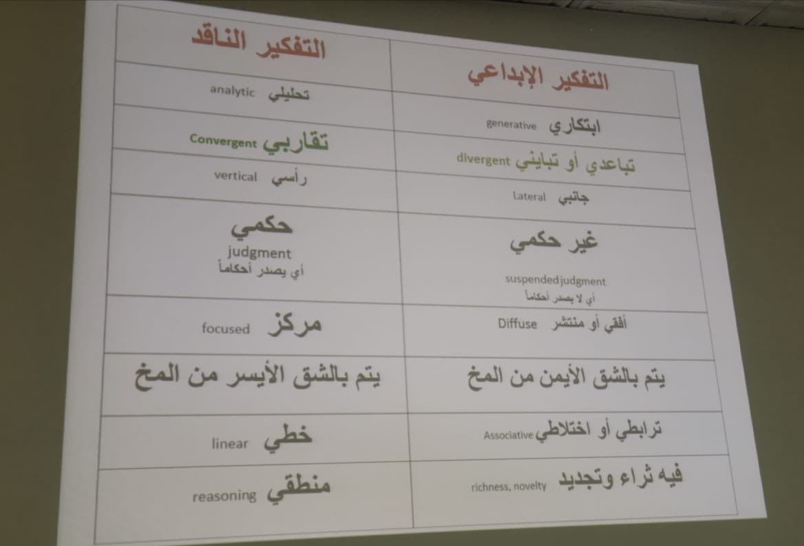 tatweerbisha's tweet photo. تخلل البرنامج أنشطة متنوعة وثريه للمتدربات  كل الشكر والتقدير لمنفدات البرنامج  على الطرح الرائع والمتميز. https://t.co/o2ihwlhqER