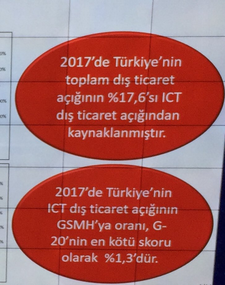 AliGurer's tweet photo. ICT ürünlerinde acilen yerli alternatifler üretmemiz gerekiyor.. 

Karel BT Yönetiminde Milli Stratejiler Semineri 
#BTstrateji https://t.co/sR2BUq1VE0