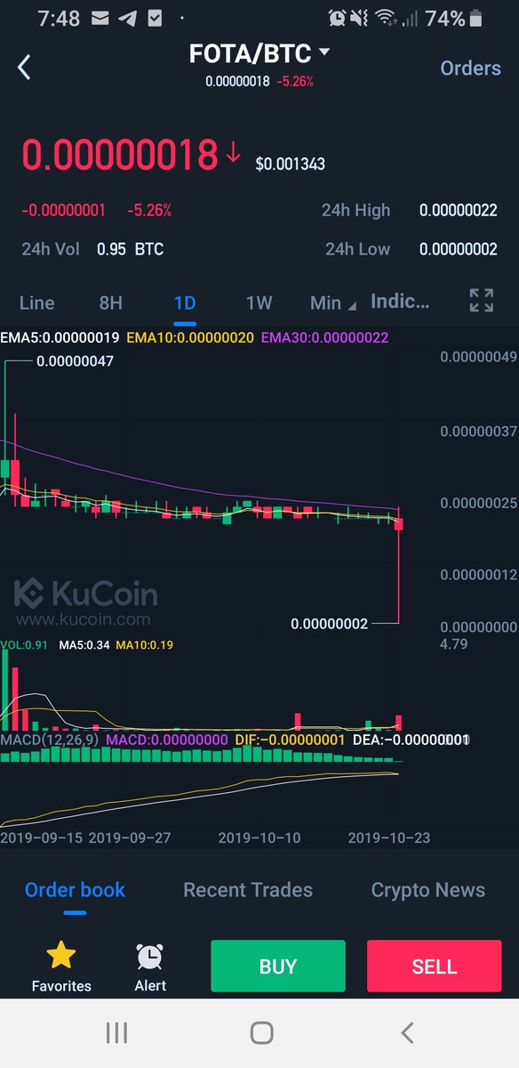 Mr_Gcrypto's tweet image. $fota what happen to ya mate...