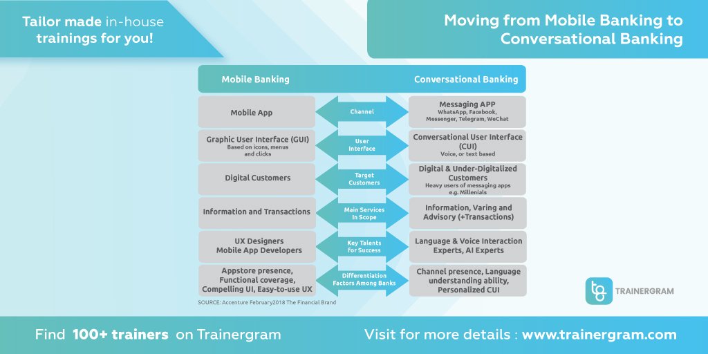 trainergram's tweet photo. Find the largest number of in-house training programs in the banking industry!
Visit: https://t.co/NIYwlSpXJ6
#trainergram #banking #finance #employeetraining #traininganddevelopment #inhousetraining #stafftraining #corporatetraining #psd2 #interestrates #retailbanking https://t.co/0OaY7G4YXC