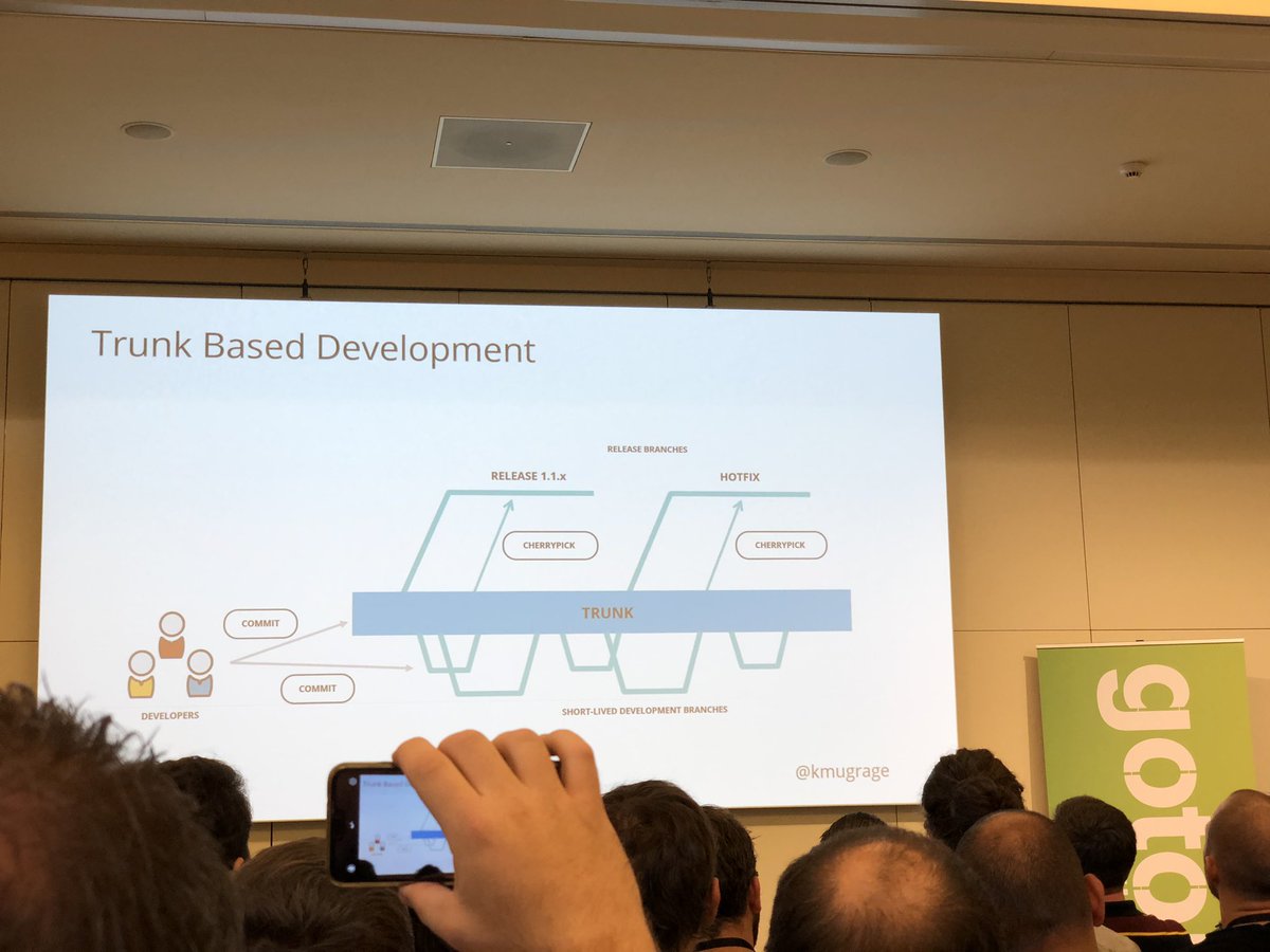 „Trunk-based development is a prerequisite for continuous delivery“ by <a href="/kmugrage/">Ken Mugrage</a> #DevOps #GOTOber <a href="/GOTOber/">GOTO Berlin • IDLE ACCOUNT</a>