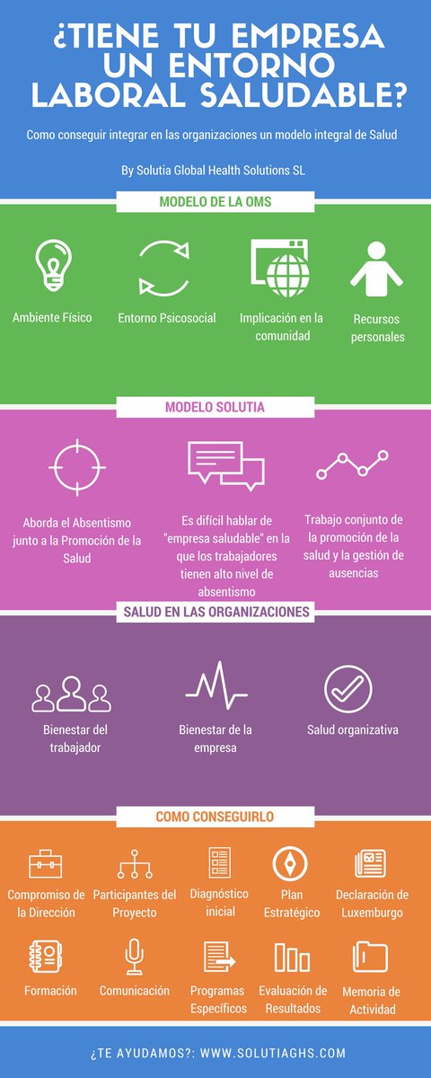 SolutiaGHS's tweet photo. ¿Tiene tu empresa un Entorno Laboral Saludable?
#salud, #bienestar, #regalasalud , #absentismo , #solutia
Solutia Global Health Solutions S.L. https://t.co/2Llur9MdRI