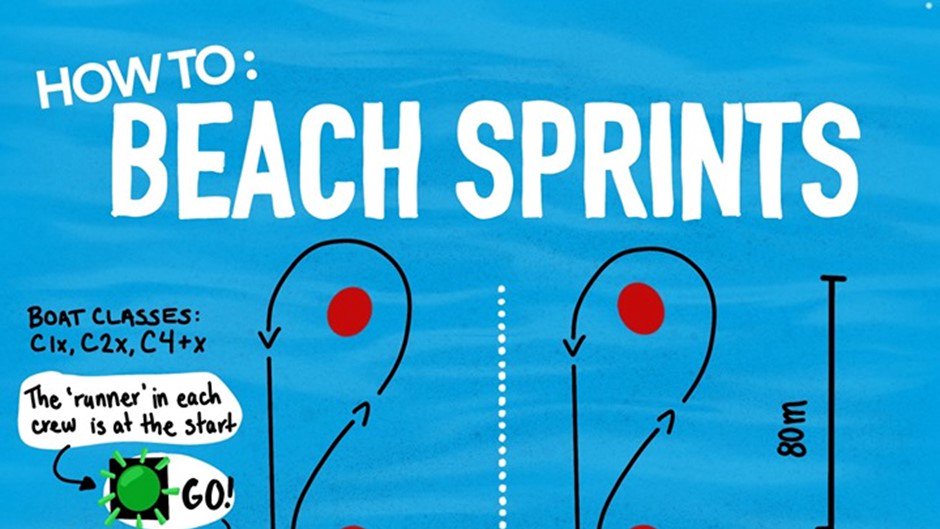sbcrowing's tweet photo. How to follow 2019 World Rowing Beach Sprint Finals https://t.co/0jMaPD0arj https://t.co/eWKZ09EaWy