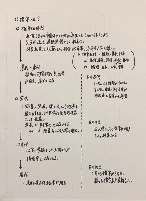 授業用に作成したこれ、同人用に清書したいな...(逆では?) 