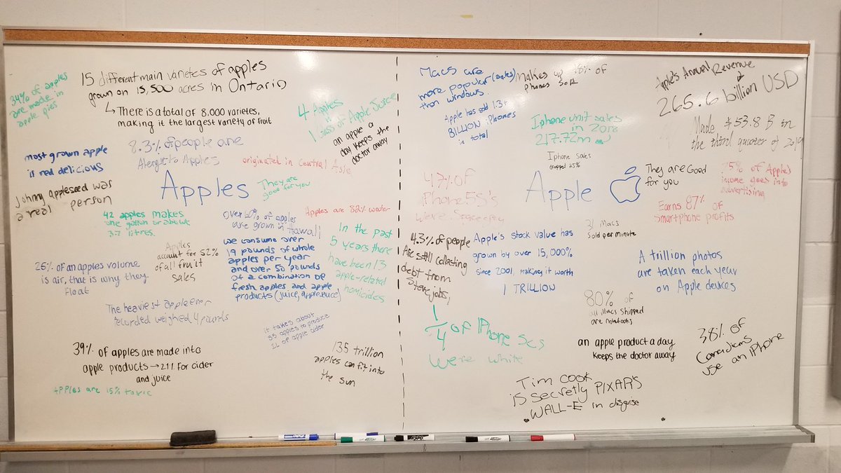 Turning our #greatbigcrunch into a lesson! 🍎📈 Using our critical thinking skills and <a href="/Apple/">Apple</a> products to research and analyze statistics.  Are they fact or fiction? 🤔💭 #nostudentgoeshungry #apple <a href="/HaltonFFT/">Halton Food for Thought</a> <a href="/AssumptionHCDSB/">Assumption</a>  <a href="/DrummondFarms/">Drummond Farms</a> <a href="/AssumptionMath/">Assumption Math Dept</a>