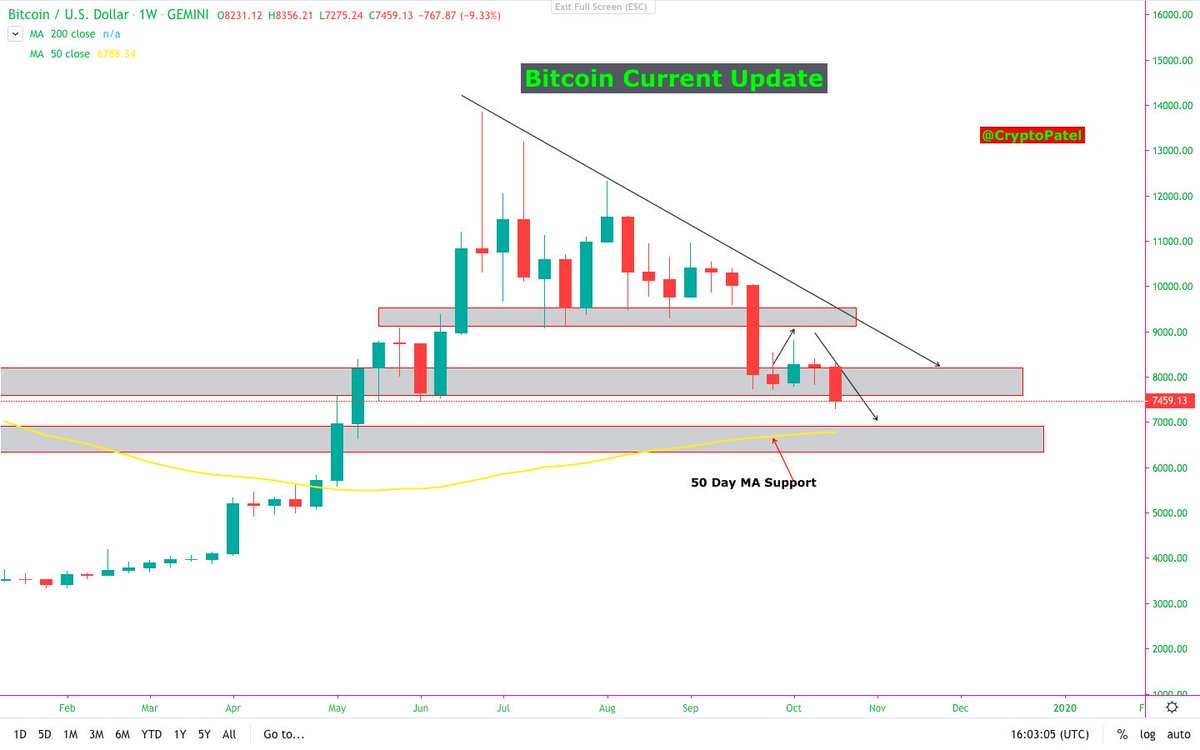 Bch Bitfinex Chart