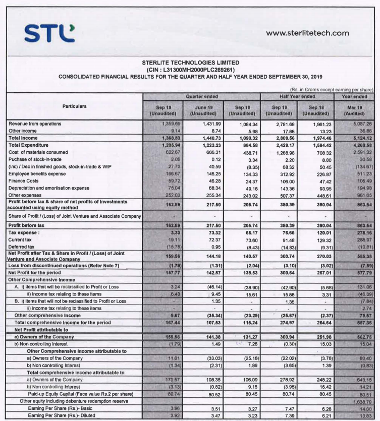 alkeshthakkar's tweet image. #STRTECH
STERLITE TECHNOLOGIES RESULT