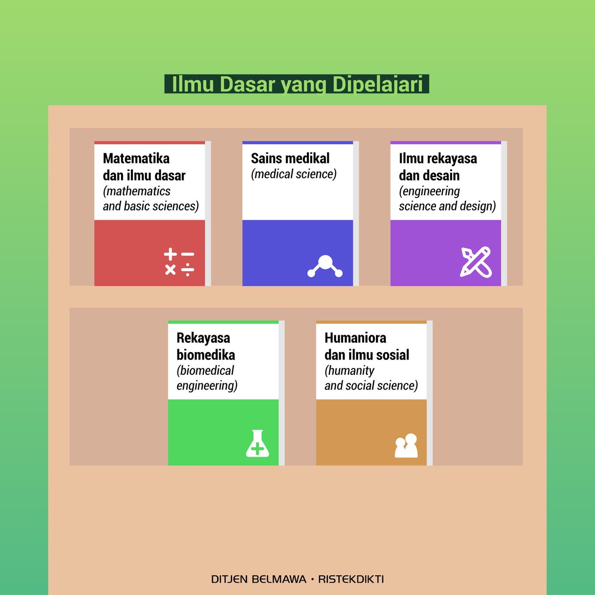 Kemdiktisaintek's tweet image. Halo #SobatBelmawa!

Buat kalian yang suka dengan elektro tapi juga suka kedokteran jangan bingung memilih jurusan kuliah. Karena ada jurusan yang merupakan gabungan dari kedua bidang tersebut, yaitu Teknik Biomedis. 

#Belmawa #Ristekdikti