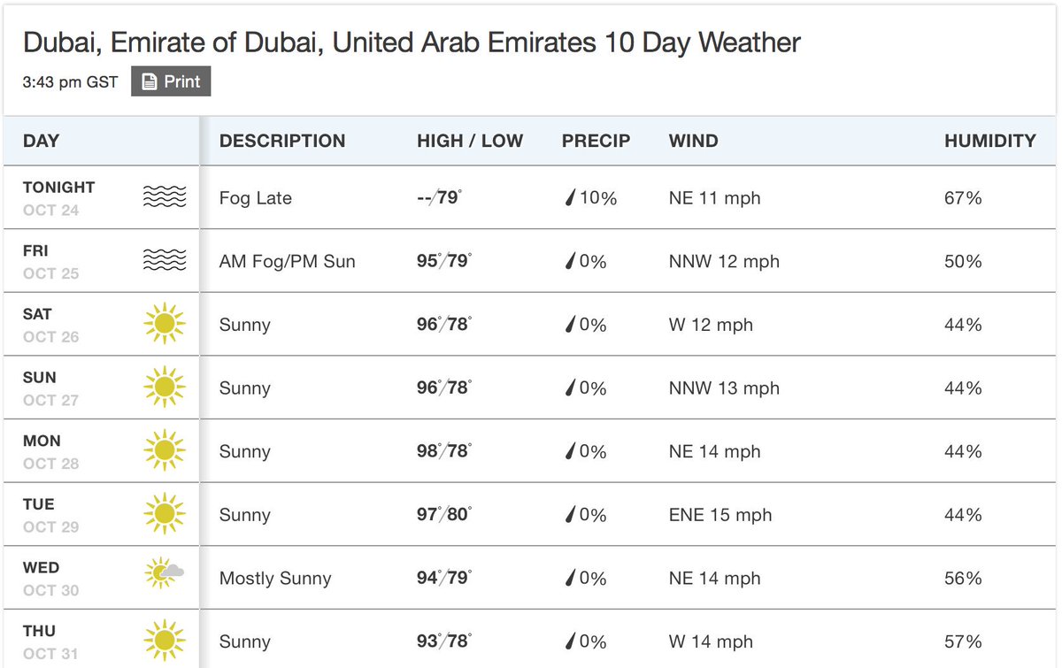 PeterDellaPenna's tweet photo. This is the best organized T20 WCQ I've been to over the years and @ICC deserves credit. But the one thing that I'd recommend for future planning in UAE is NEVER SCHEDULE IT BEFORE THE START OF NOVEMBER! It's too damn hot. Multiple stars have sat out due to heatstroke/dehydration https://t.co/IdfxY4NjGU