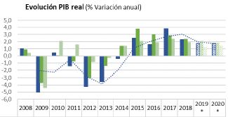 EconomiaAst's tweet photo. Disponible nueva edición de informe coyuntura económica y laboral #Asturias de @EconomiaFADE aquí: https://t.co/xFgNkT1flf vía @FADE_COMUNICA https://t.co/dQFcm2gbJn