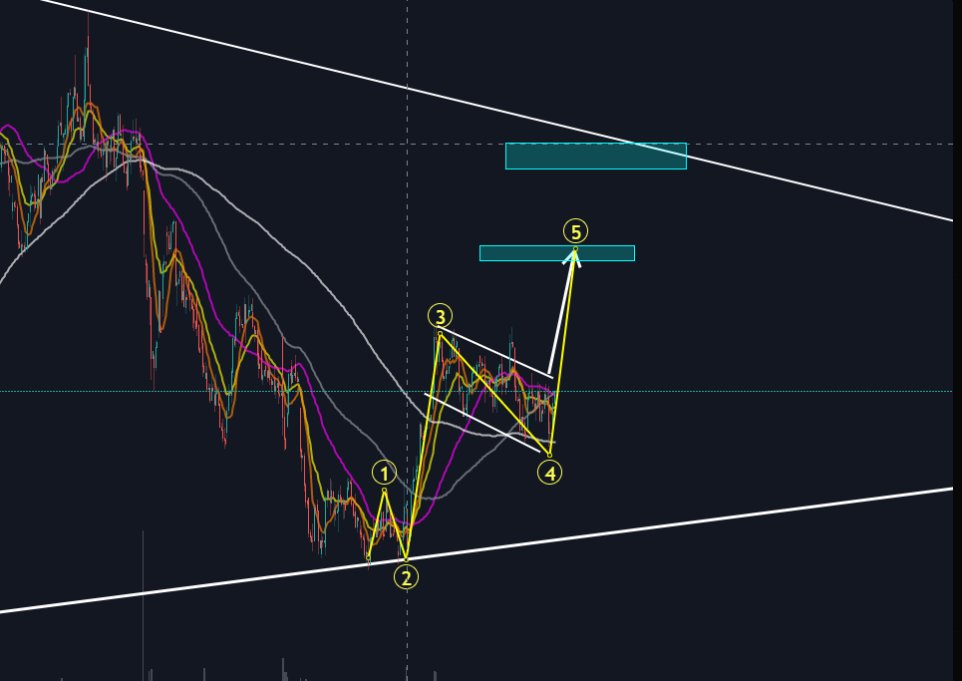 AndyUntz's tweet photo. #Omx30
$SWMA 

#SwedishMatch has reached target 1

#tradeideas #Swingtrade #technicalanalysis #charting #harmonics #aktier #finanstwitter #ta  #DayTrading #stockstowatch #Tradingsignals #OMX30 #Börsen #pratabörs #prataaktier #tradesetup #fibonacci https://t.co/iaXAl5j84n