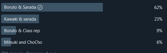 TeamBoruSara's tweet photo. Someday, people will realize that such polls have one winner... Always...
#BoruSara #Boruto #Sarada https://t.co/q7JZ58VnKV
