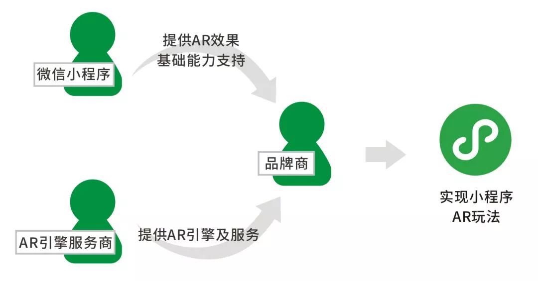 reddigitalfeed's tweet image. Augmented reality finally comes to use in #WeChatMiniProgram, featuring a wide range of functions for #ChineseUsers. Read on to find out how #AR is applied in the #ChineseAPP: buff.ly/2oyCCzJ