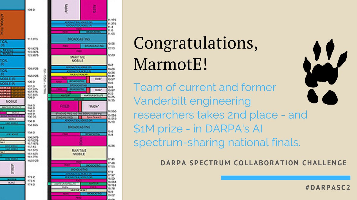 VUEngineering's tweet photo. In case you didn't hear, our team took Second Place and earned some nice coin. #DARPASC2 #AI #spectrum @DARPA https://t.co/qQrgk33EYW