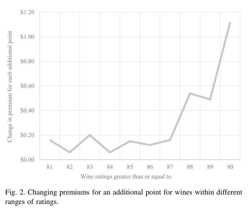 samingokcekus's tweet image. Our #openaccess paper with @omergokcekus available online - empirical evidence for the influence of mental #categorization through “lumping &amp;amp; splitting” on the #wine market🧐🍷💰 bit.ly/2Jimda8 @wineecon