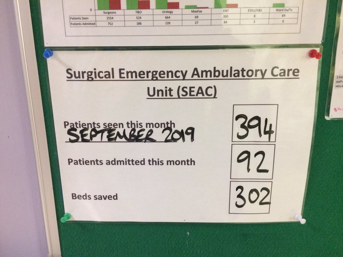 ASU RLI another Busy month in SEAC, taking the strain off the Site Thankyou
