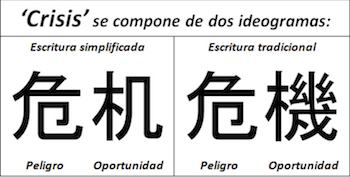 morocho1028's tweet photo. La palabra crisis en japonés (危機=kiki) está compuesta por los caracteres 危=”peligro” y 機=”oportunidad”. Los japoneses siempre intentan buscar formas de buscar algún beneficio ante situaciones dificultosas, el mejor ejemplo quizás sea cómo resurgieron después de la guerra. https://t.co/wBkLeOJeRc