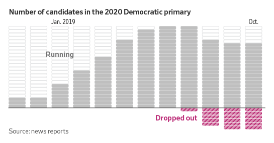 The Wall Street Journal (@WSJ) | Twitter