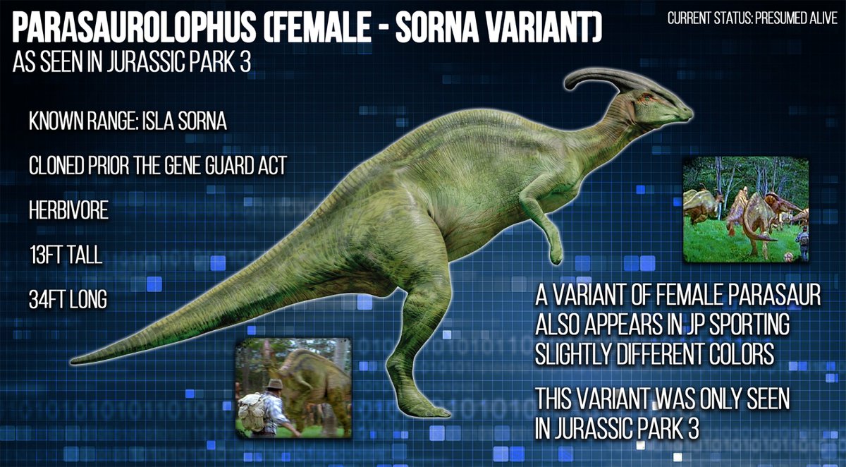 Jurassic Outpost En Twitter Like Their Nublar Kin The Sorna Parasaurolophus Females Are Also Green However They Sport Some Small Variation In Color While Jurassic Park 3 Is The Last Time
