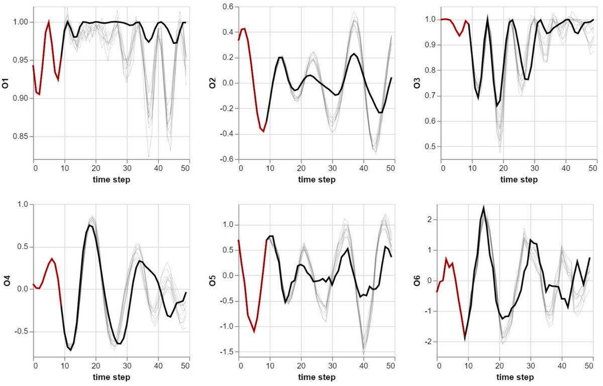 Can #AI learn #Physics? #DataScience challenge by <a href="/HuaweiFr/">Huawei France</a> with prize pool. Forecast the behavior of a dynamical system.  Open to French students. Number of registrations is limited: huawei-data-challenge.bemyapp.com. Please share.