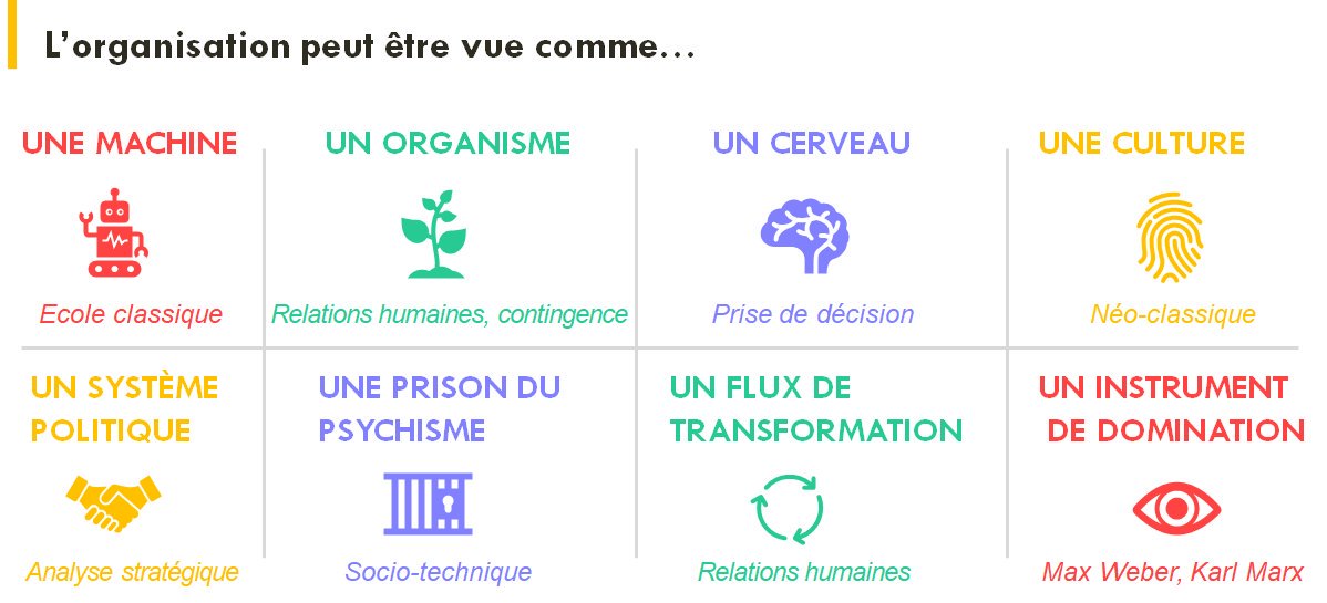 IgorSalviat's tweet photo. Gareth Morgan a recensé dans la théorie des organisations 8 manières distinctes de voir l'organisation.

Et vous, quelle est la vôtre ? https://t.co/d3PIhvckuL