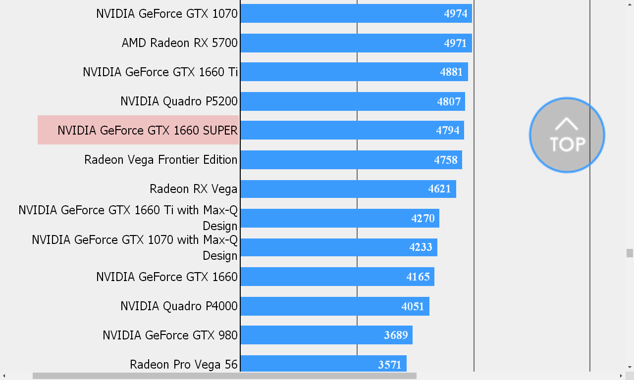 Gtx 1660 ti hotsell vs rx 5700