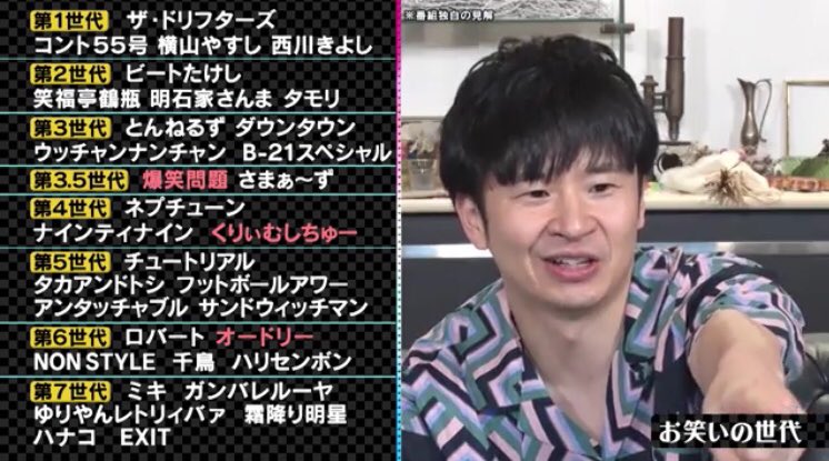 世代 6 お笑い 第 【力作】お笑い第〇世代について解説し、お笑い新第１世代を提唱します。｜はなりょう｜note