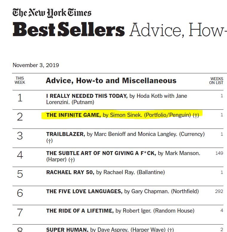 portfoliobooks's tweet image. We&apos;re thrilled to share that THE INFINITE GAME by @simonsinek debuted at #2 on the @nytimes Best Seller list! 🎉🎉🎉 #theinfinitegame