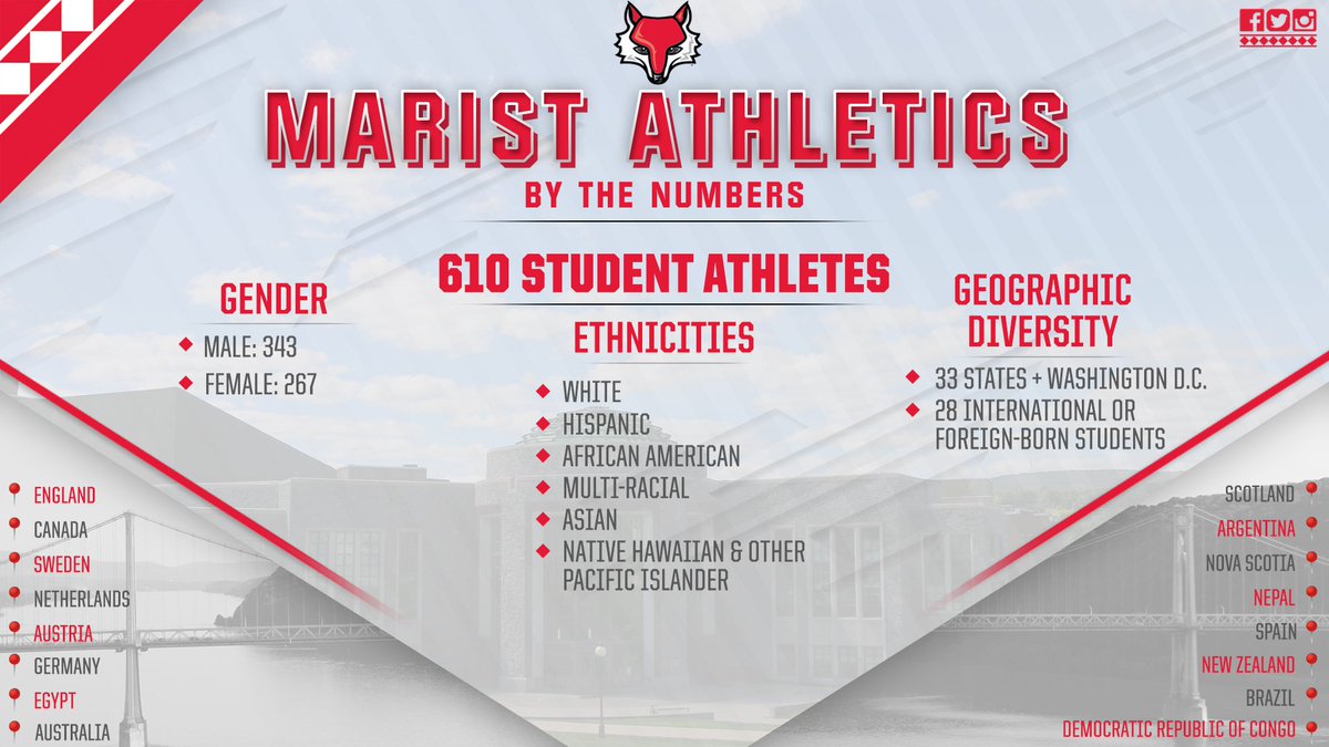 Day 3 of #NCAAInclusion Week is "Better Together", and we're proud to showcase the makeup of our diverse Red Fox community. #GoRedFoxes